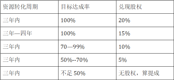 生意的心得_做生意经验总结_生意经验心得100句