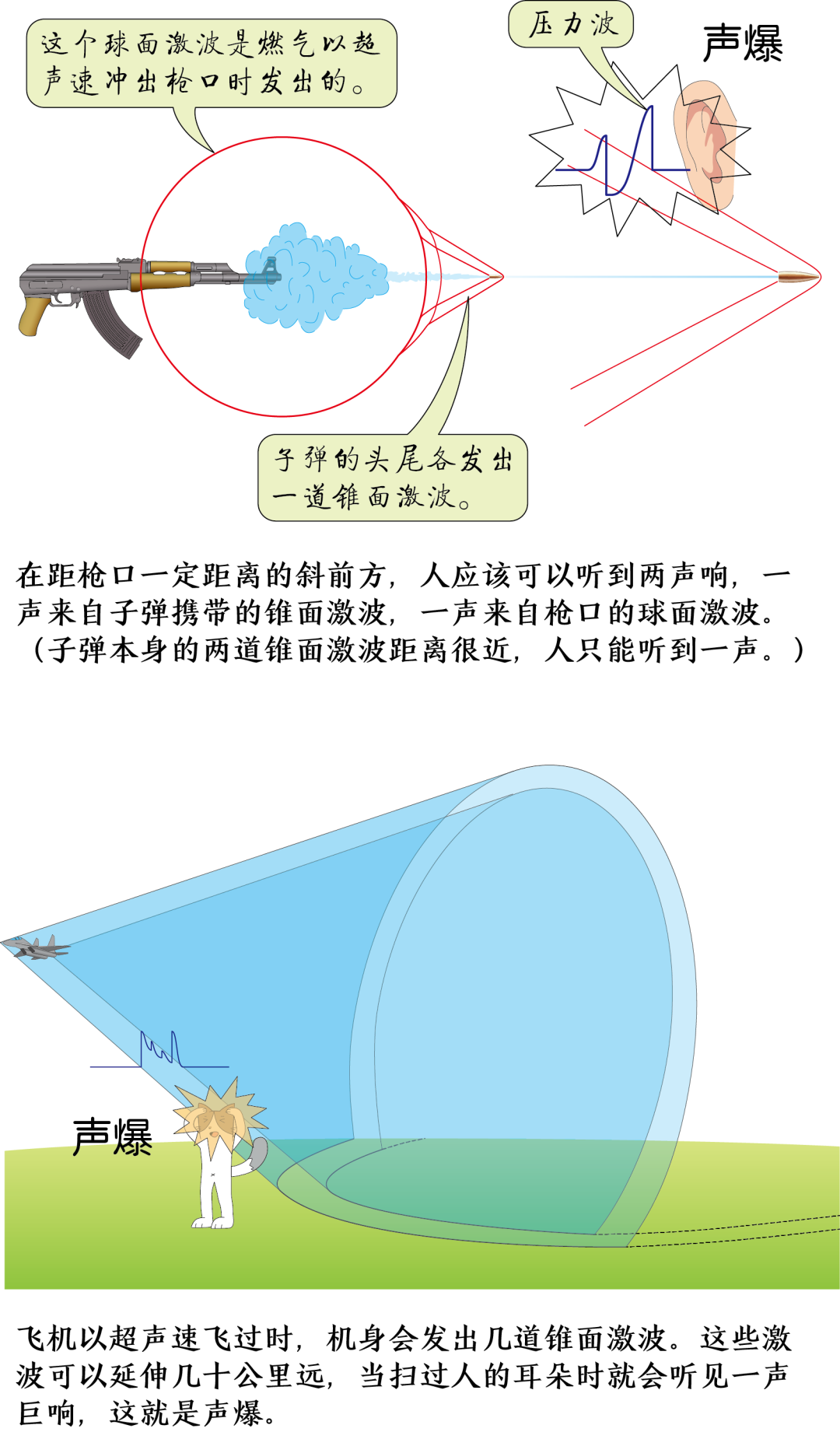 压力波是什么波​声波、压力波、激波与声爆_https://www.jmylbn.com_新闻资讯_第34张