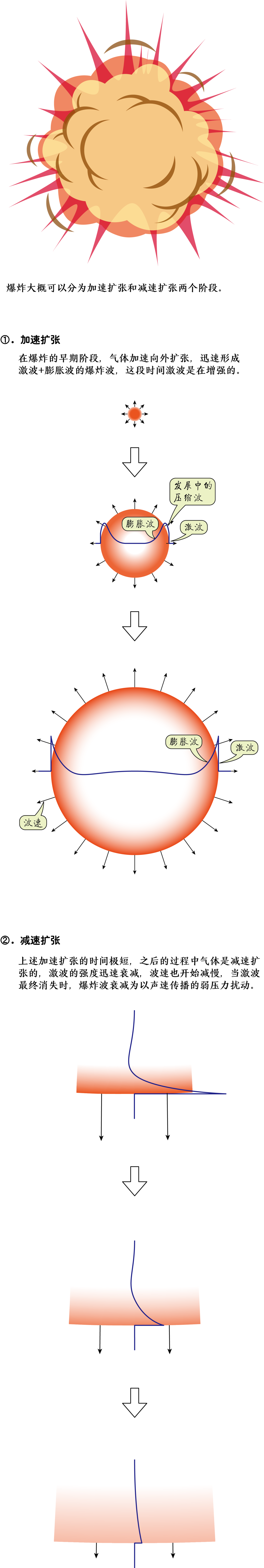 压力波是什么波​声波、压力波、激波与声爆_https://www.jmylbn.com_新闻资讯_第26张