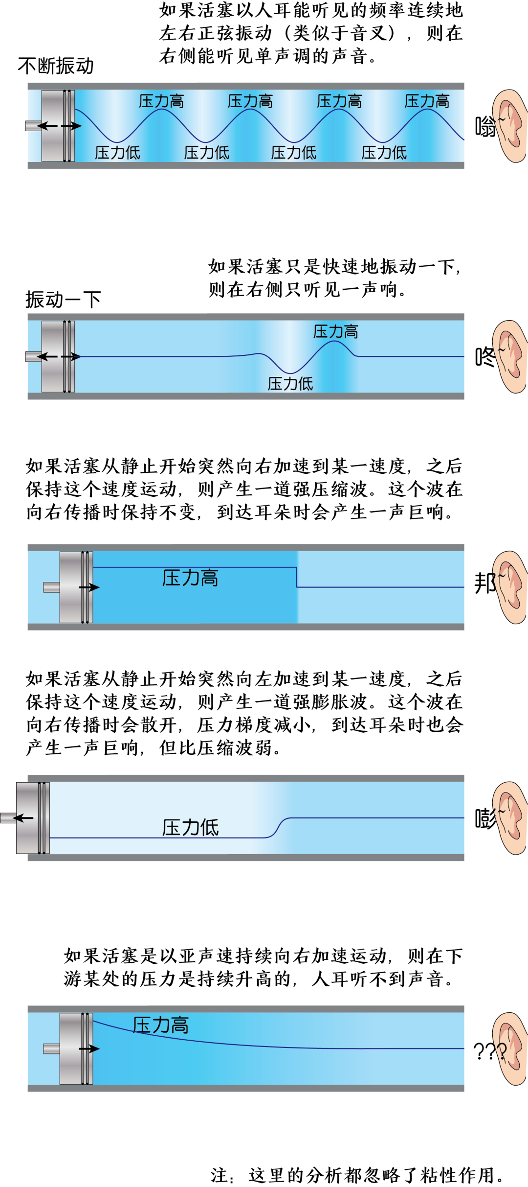 压力波是什么波​声波、压力波、激波与声爆_https://www.jmylbn.com_新闻资讯_第11张