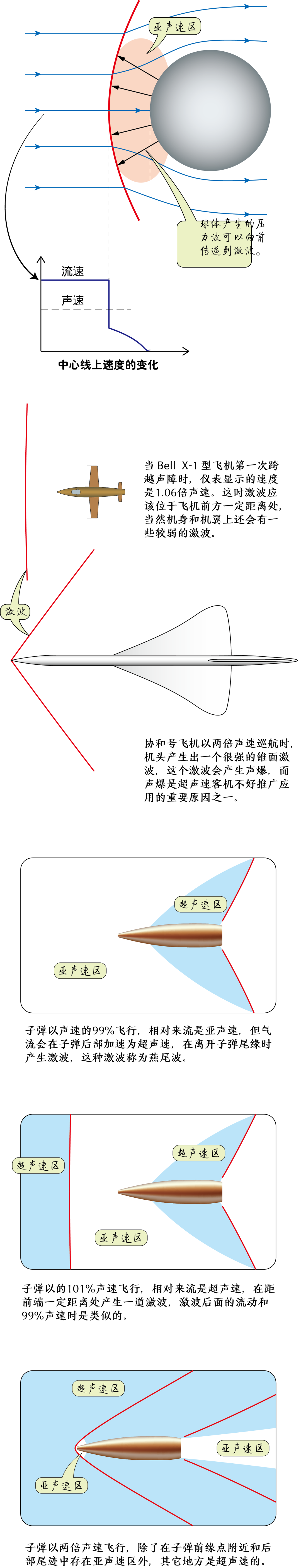 压力波是什么波​声波、压力波、激波与声爆_https://www.jmylbn.com_新闻资讯_第30张