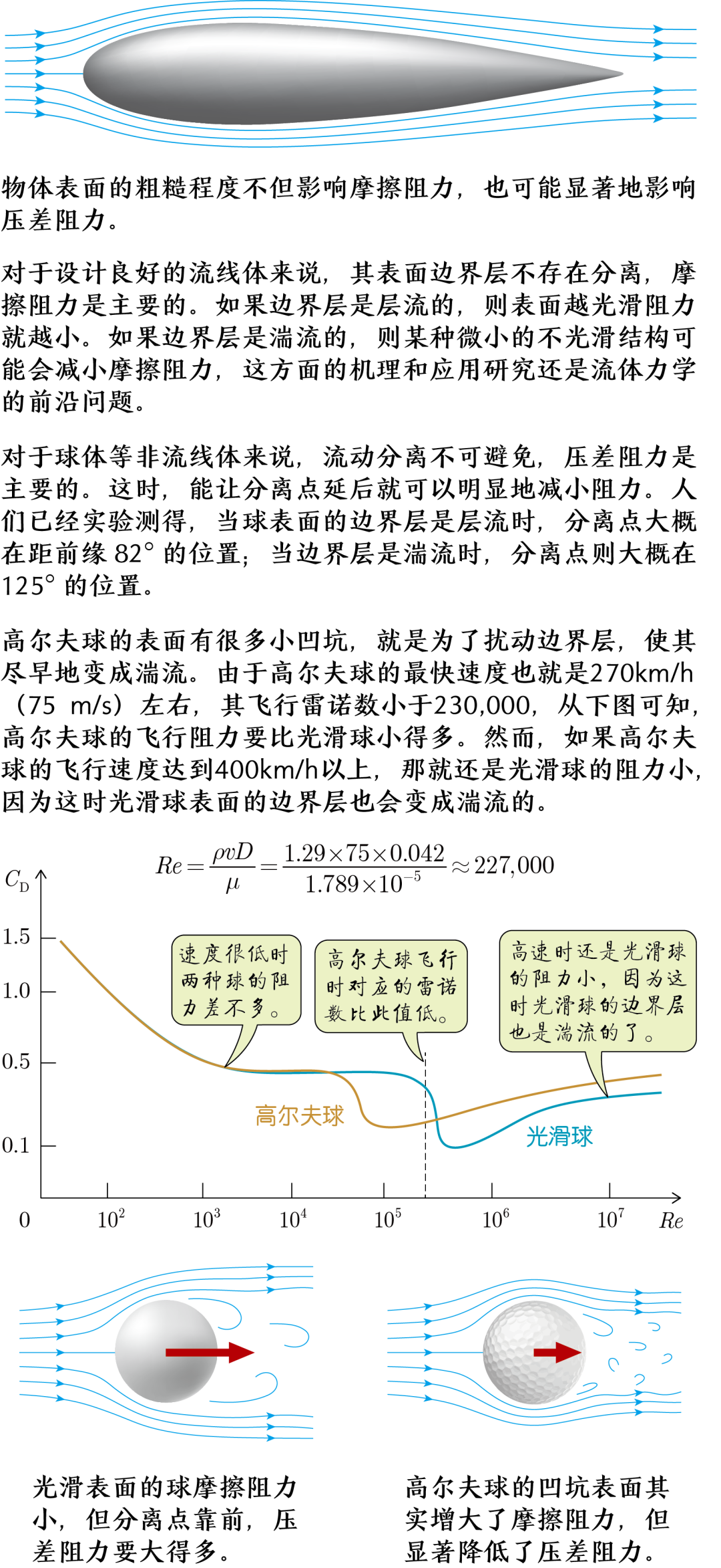 流体对物体的阻力的图10