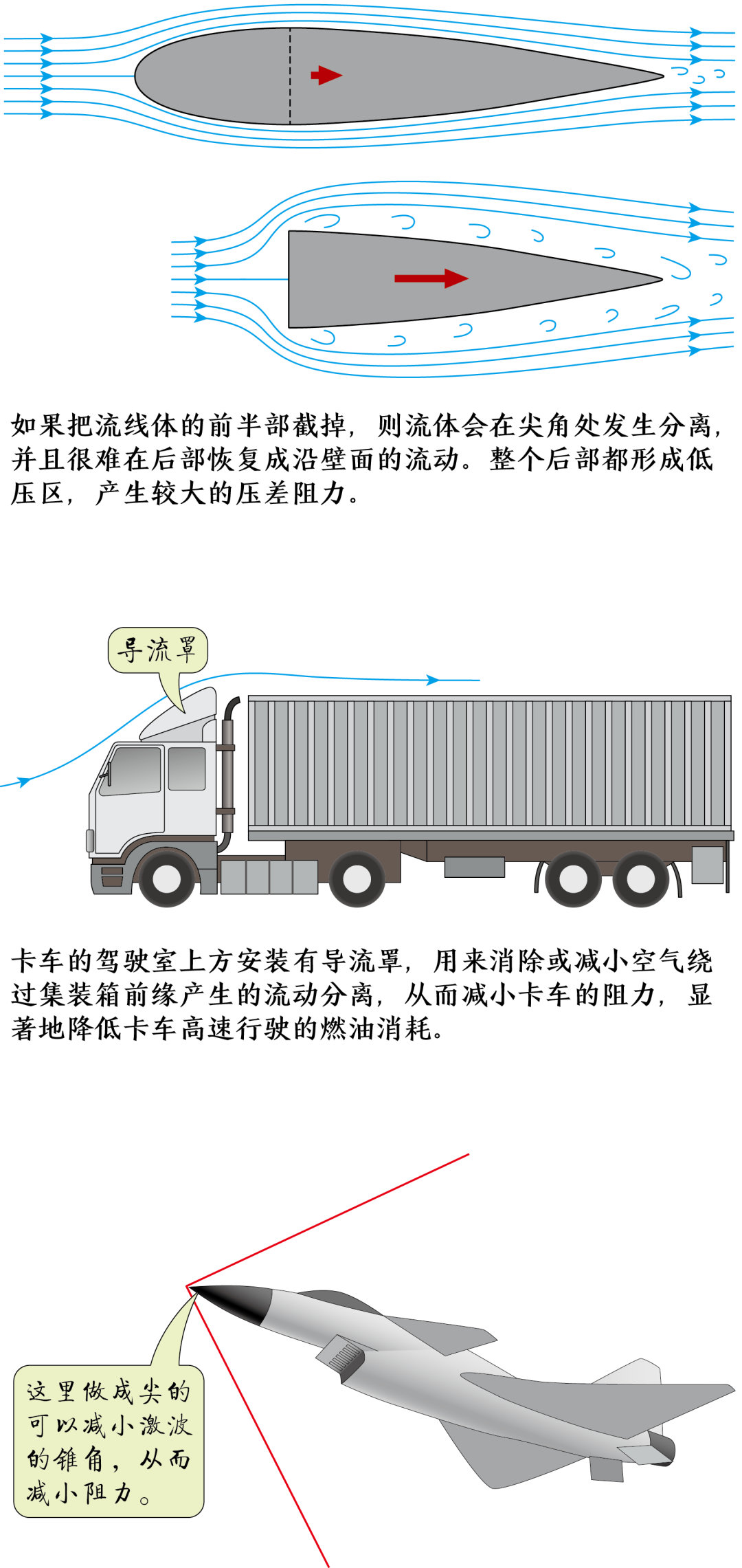 流体对物体的阻力的图6