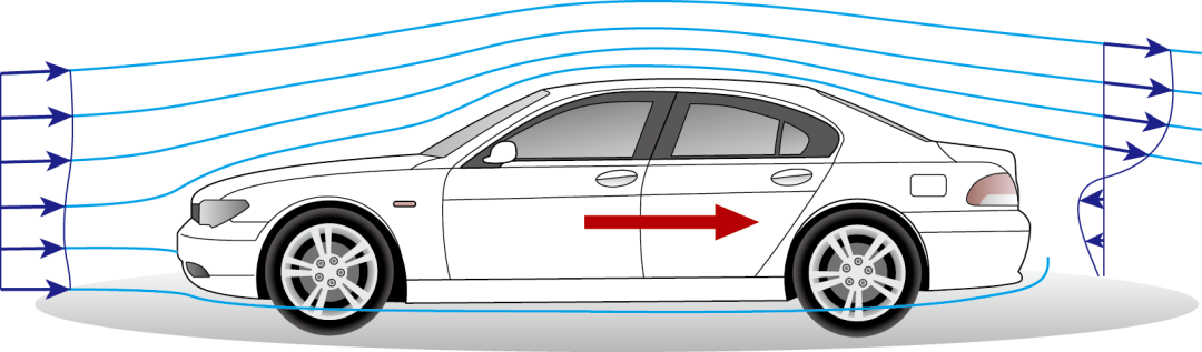 流体对物体的阻力的图1