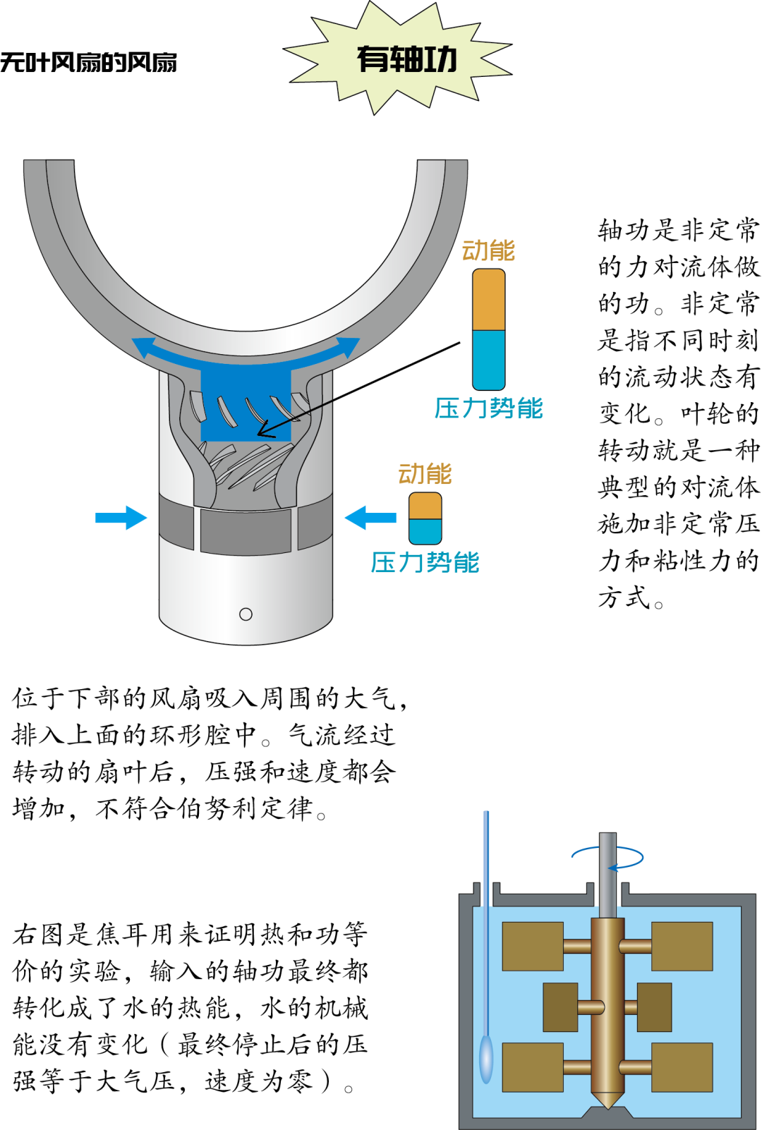 我所理解的流体力学 伯努利定律的误区 仿真学习与应用 微信公众号文章阅读 Wemp