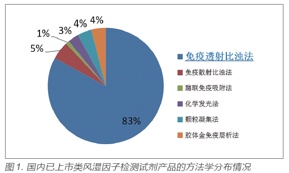 fda 怎么查器械【学术分享】美国FDA医疗器械审查标准转化实例分析及建议_https://www.jmylbn.com_新闻资讯_第2张