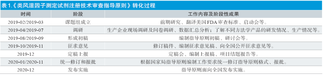 fda 怎么查器械【学术分享】美国FDA医疗器械审查标准转化实例分析及建议_https://www.jmylbn.com_新闻资讯_第1张