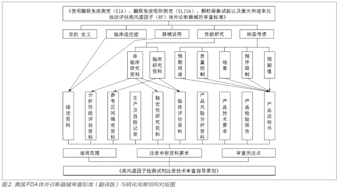 fda 怎么查器械【学术分享】美国FDA医疗器械审查标准转化实例分析及建议_https://www.jmylbn.com_新闻资讯_第3张