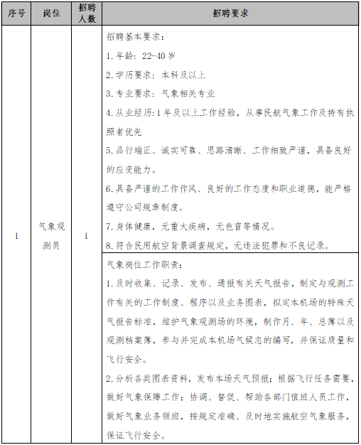 潍坊机场招聘公告