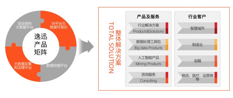 一个焦虑的CIO的内心独白