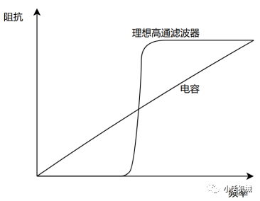 一阶有源高通滤波器 唯样电子商城