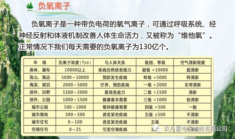 怎么制备氧正离子这几类人是最需要补充生态负离子的，看看有你吗？_https://www.jmylbn.com_新闻资讯_第2张