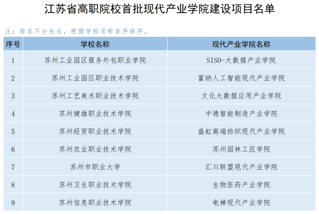 苏州教育