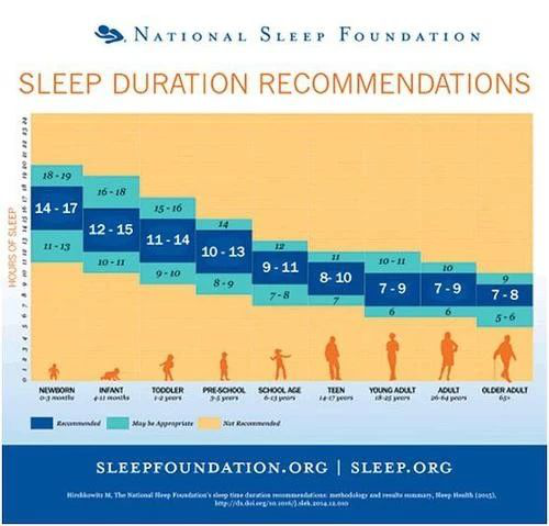 寶寶晚上幾點睡最好？早睡比晚睡好？睡不夠會長不高？權威解答來啦！ 親子 第8張