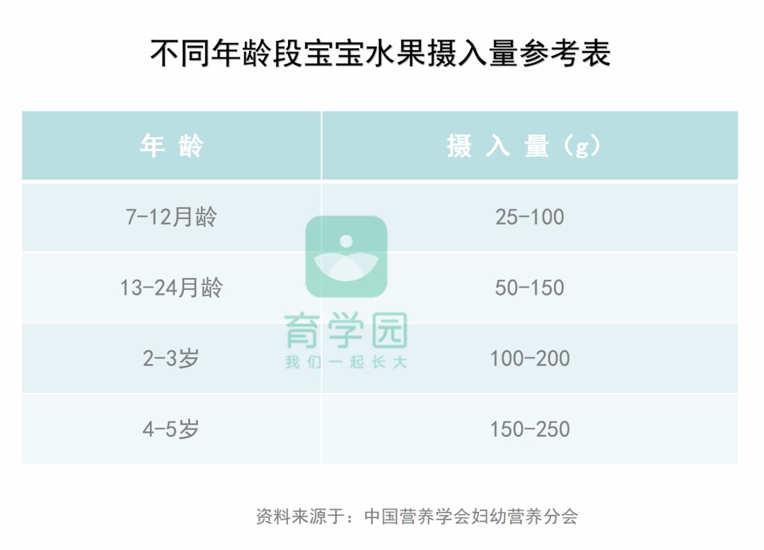 關於水果的10大謠言，是真還是假？孩子還能不能安心吃水果了？ 親子 第12張