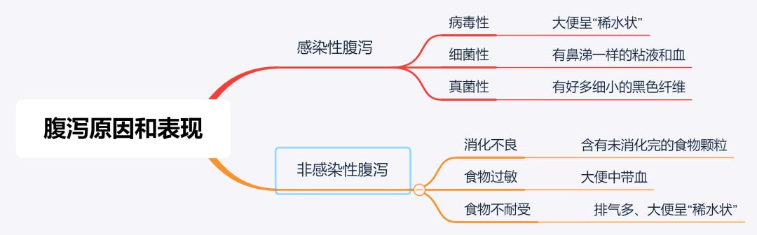 排便難、拉肚子、脹氣哭鬧，孩子有這些腸道問題！該這麼辦！ 親子 第5張