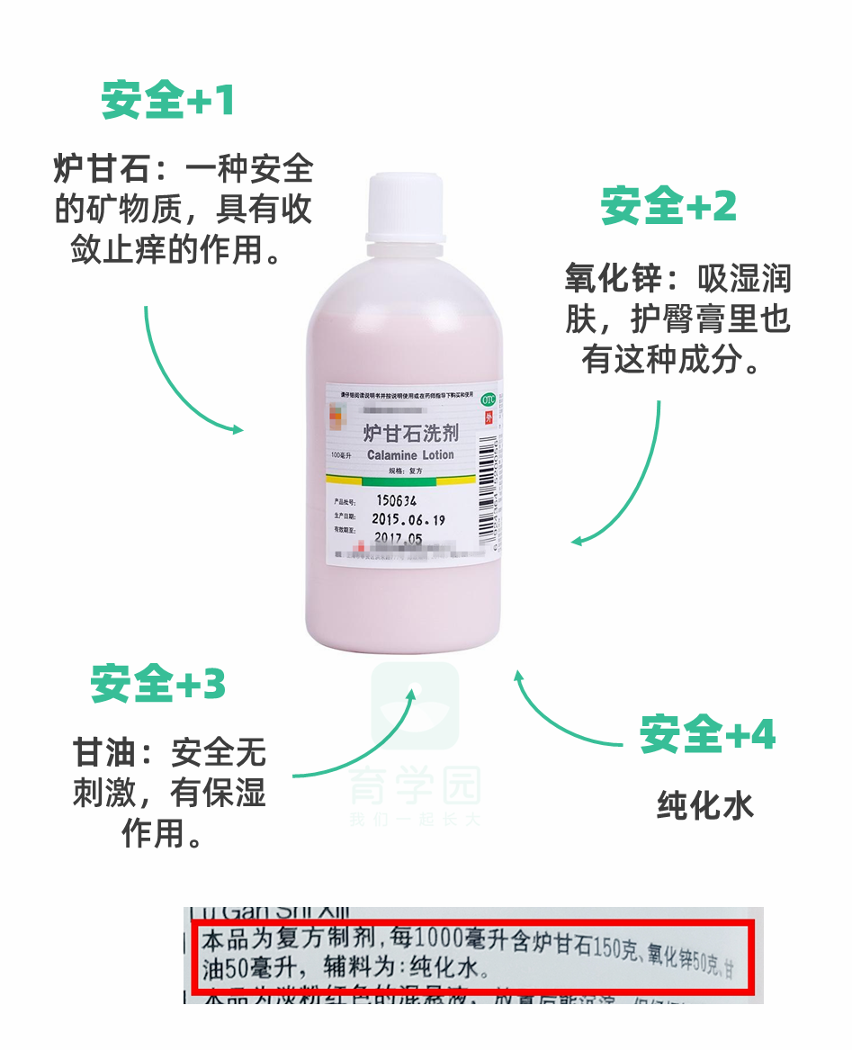 爽身粉、花露水不治痱子！這種藥才最管用，家門口藥店就有 親子 第18張