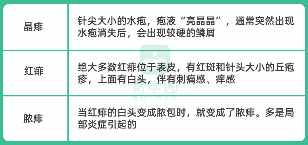 爽身粉、花露水不治痱子！這種藥才最管用，家門口藥店就有 親子 第8張