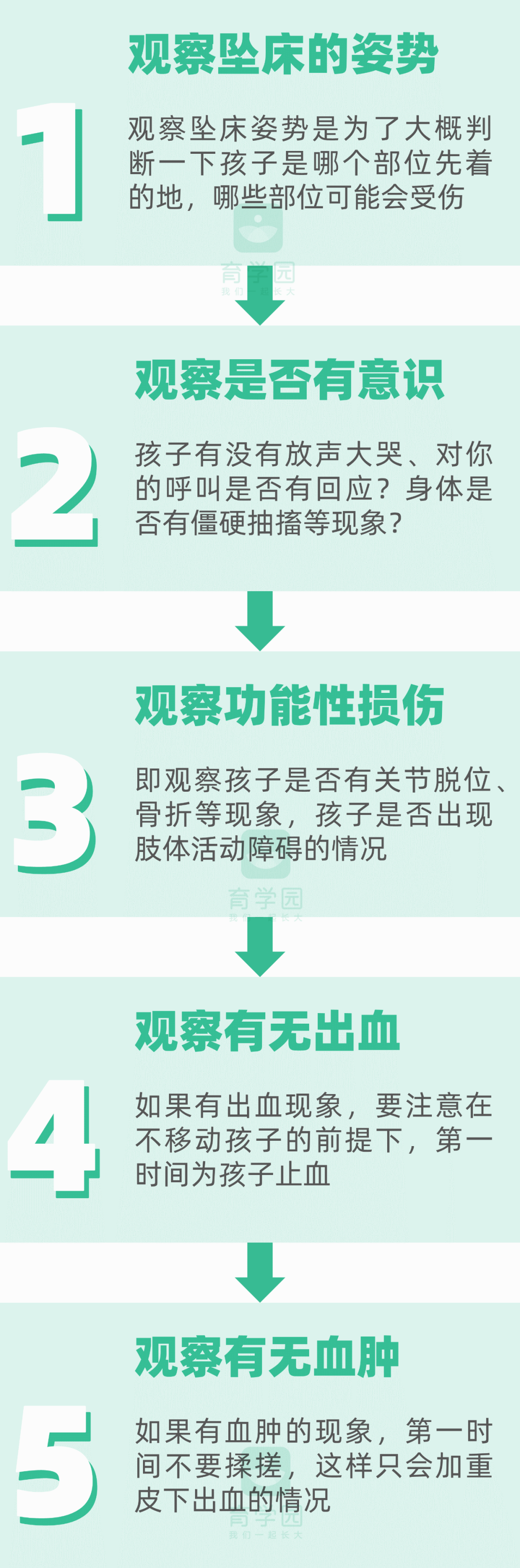 寶寶從床上、餐椅墜落，你第一步就做錯了！牢記這5步，一步都不能少 親子 第6張