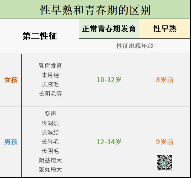 孩子有这5种表现,警惕性早熟! - 崔玉涛的育学园 - 瓦斯阅读