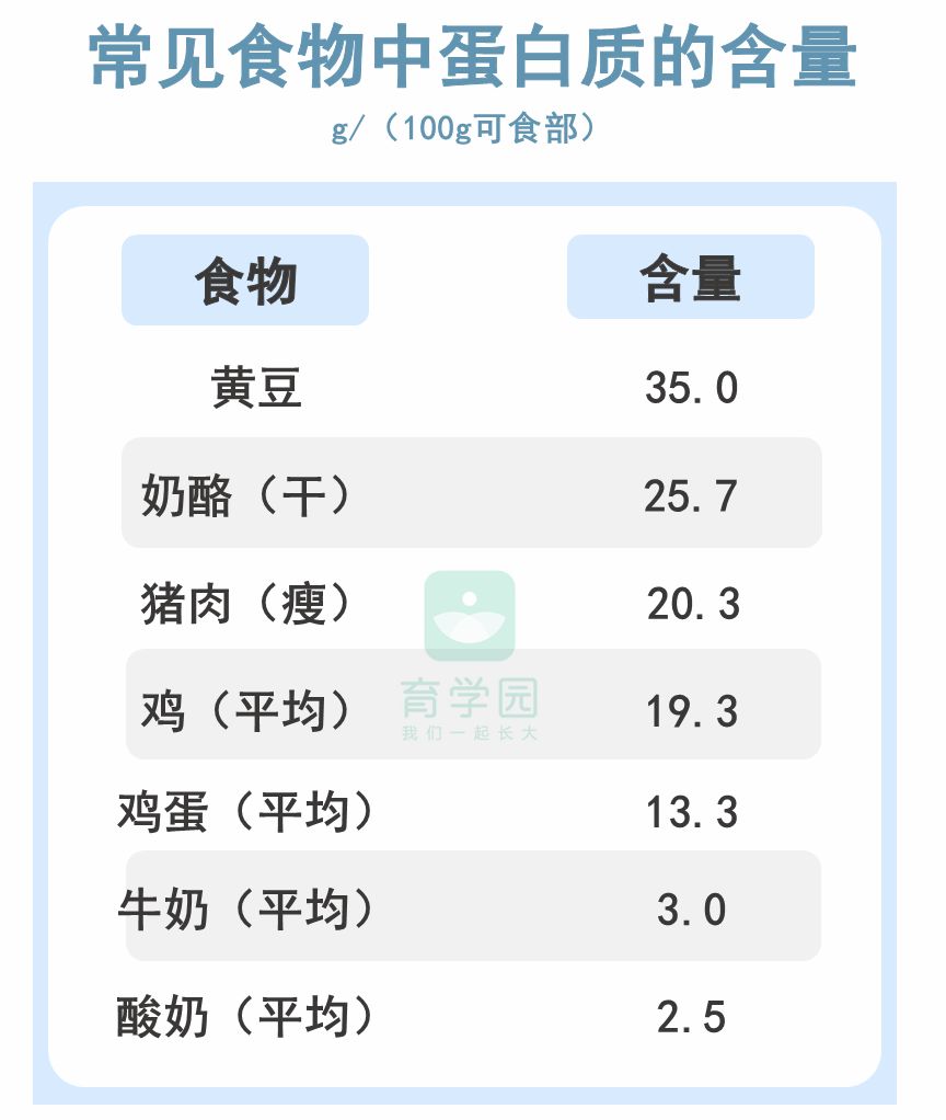 補腦不止DHA，這幾種營養素同樣不能少！你給娃吃夠了嗎？ 親子 第6張