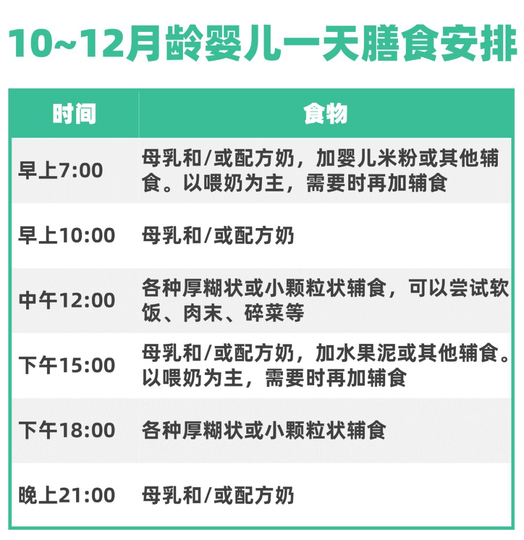 6 24月龄宝宝 辅食吃多少 奶喝多少 这么安排最合理 附详细方案 育儿经验 育儿知识 母婴育儿知识 育儿达人 微信头条新闻公众号文章收集网