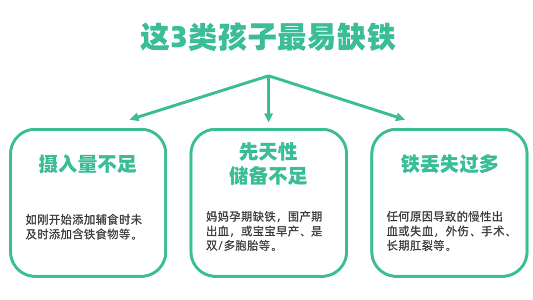 缺鐵危害大！這3類寶寶最易中招，快看有你家娃嗎？ 親子 第4張