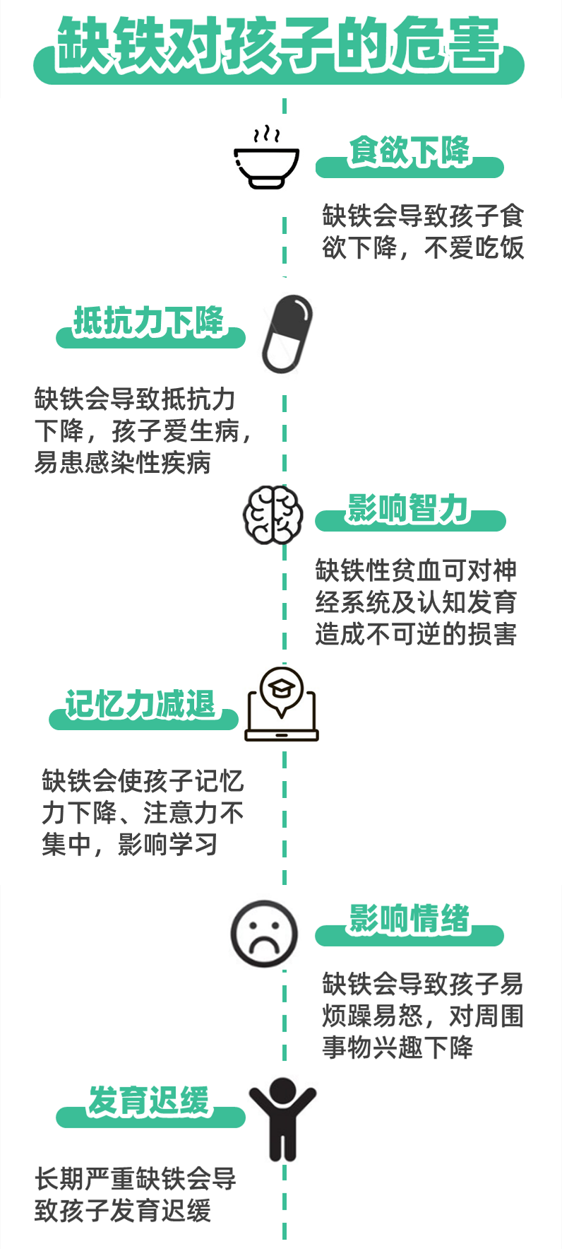 缺鐵危害大！這3類寶寶最易中招，快看有你家娃嗎？ 親子 第3張