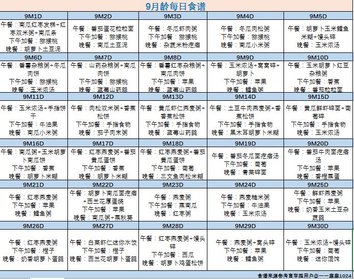 必看！180天食譜大大集合！再也不消擔心寶寶吃什麼了 未分類 第11張