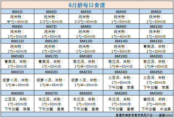 必看！180天食譜大大集合！再也不消擔心寶寶吃什麼了 未分類 第5張