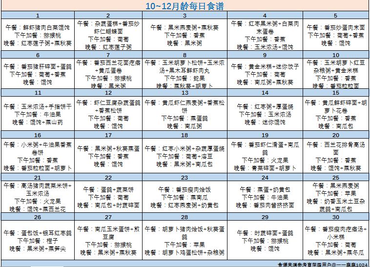 必看！180天食譜大大集合！再也不消擔心寶寶吃什麼了 未分類 第13張