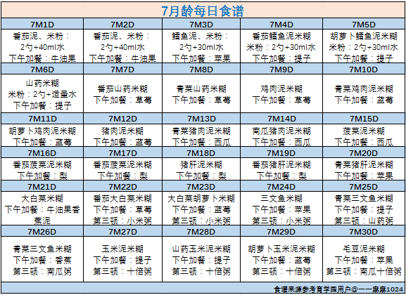 必看！180天食譜大大集合！再也不消擔心寶寶吃什麼了 未分類 第7張