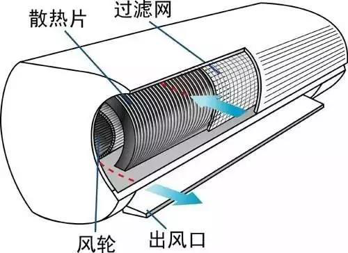 夏天能給寶寶用冷氣機嗎？這3件事做不好，真可能會讓寶寶生病！ 親子 第12張