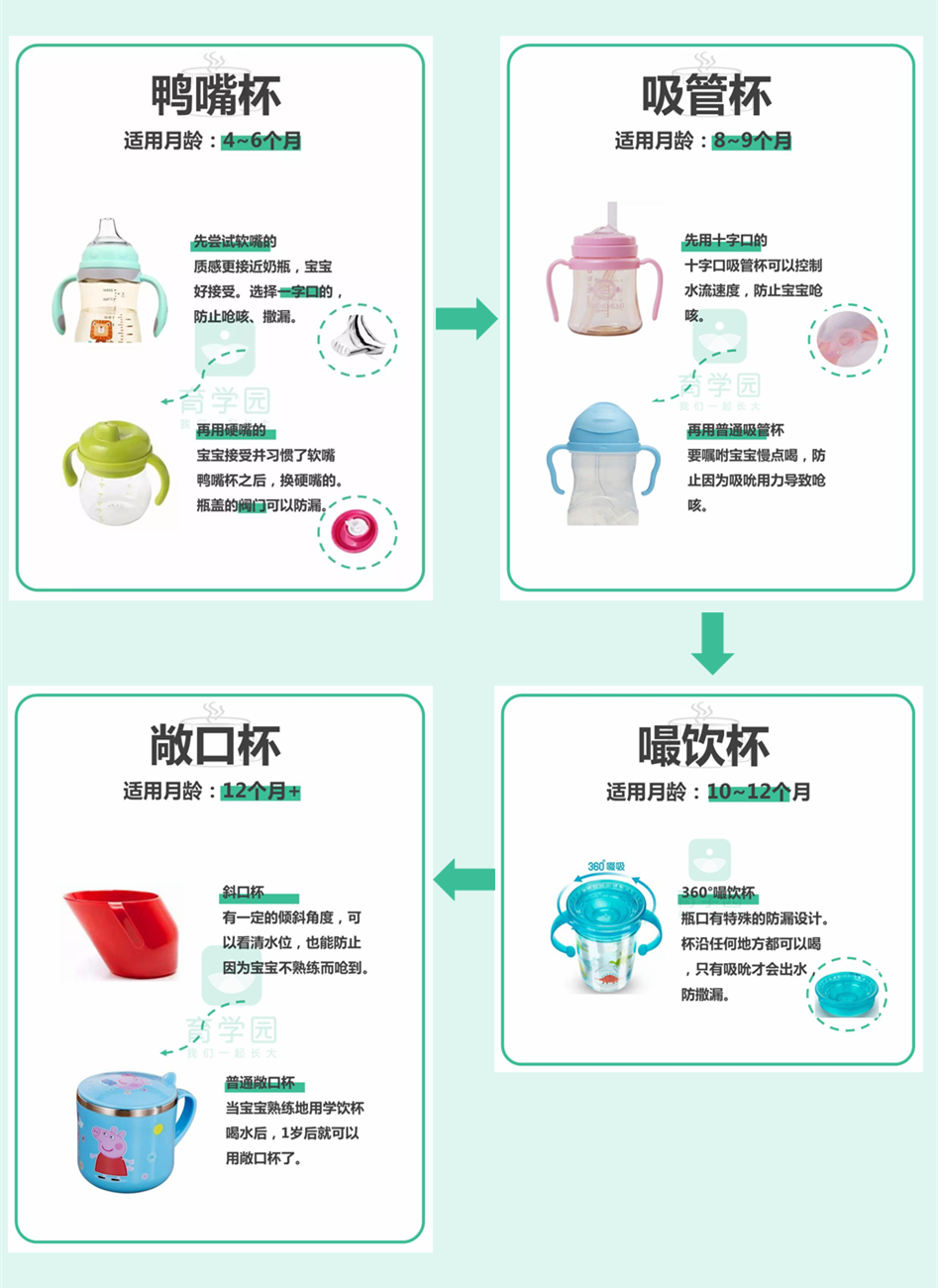 0～3歲，生長髮育中重要的8個階段，一個都不能錯過！ 親子 第6張