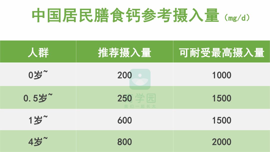 入秋給孩子吃這4種食物最好！幫娃長個兒又長肉 親子 第5張