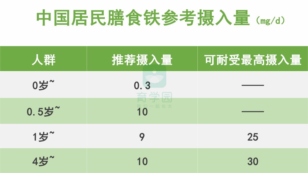 入秋給孩子吃這4種食物最好！幫娃長個兒又長肉 親子 第8張