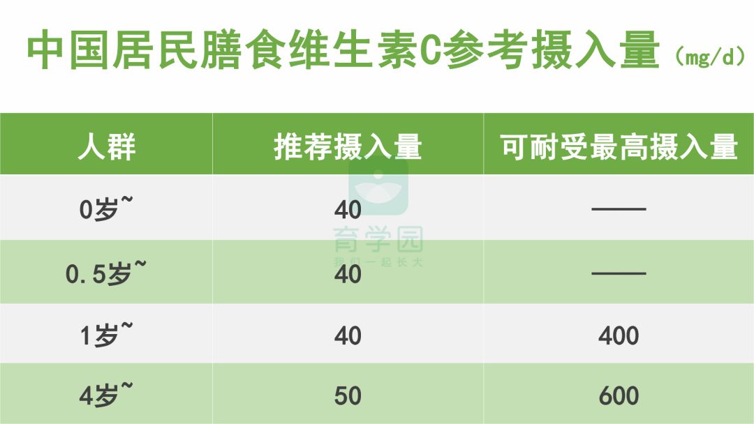 入秋給孩子吃這4種食物最好！幫娃長個兒又長肉 親子 第13張