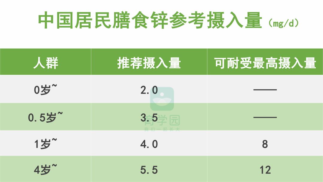 入秋給孩子吃這4種食物最好！幫娃長個兒又長肉 親子 第11張