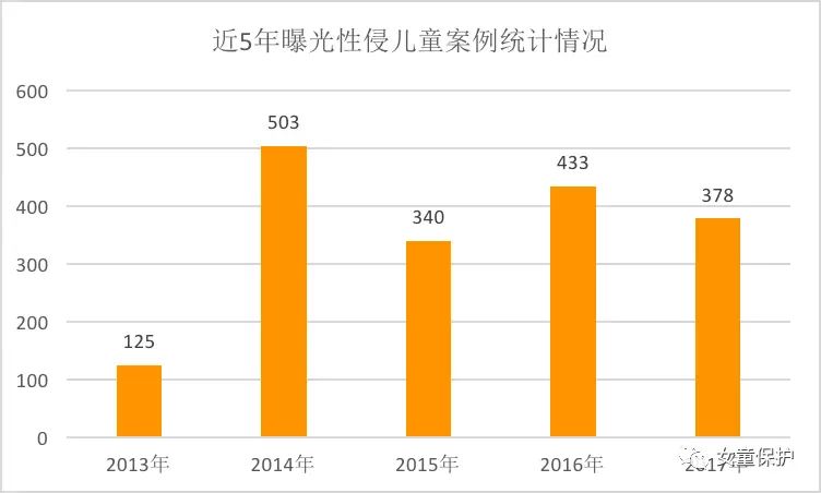 全网暴怒！光天化日，行车记录仪拍到中年男猥亵幼女，成都警方回应（视频/图） - 15