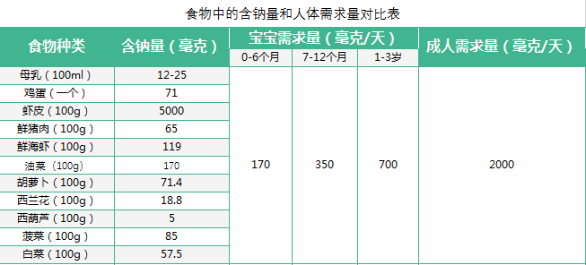 寶寶多大能吃鹽？碘鹽、低鈉鹽、海鹽怎麼選？ 親子 第3張