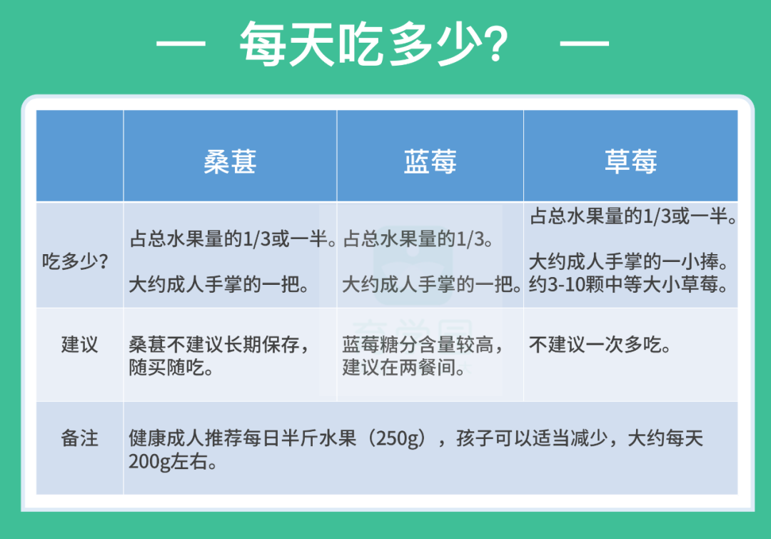 越洗越脏？这种应季水果，洗之前千万别做这个动作！