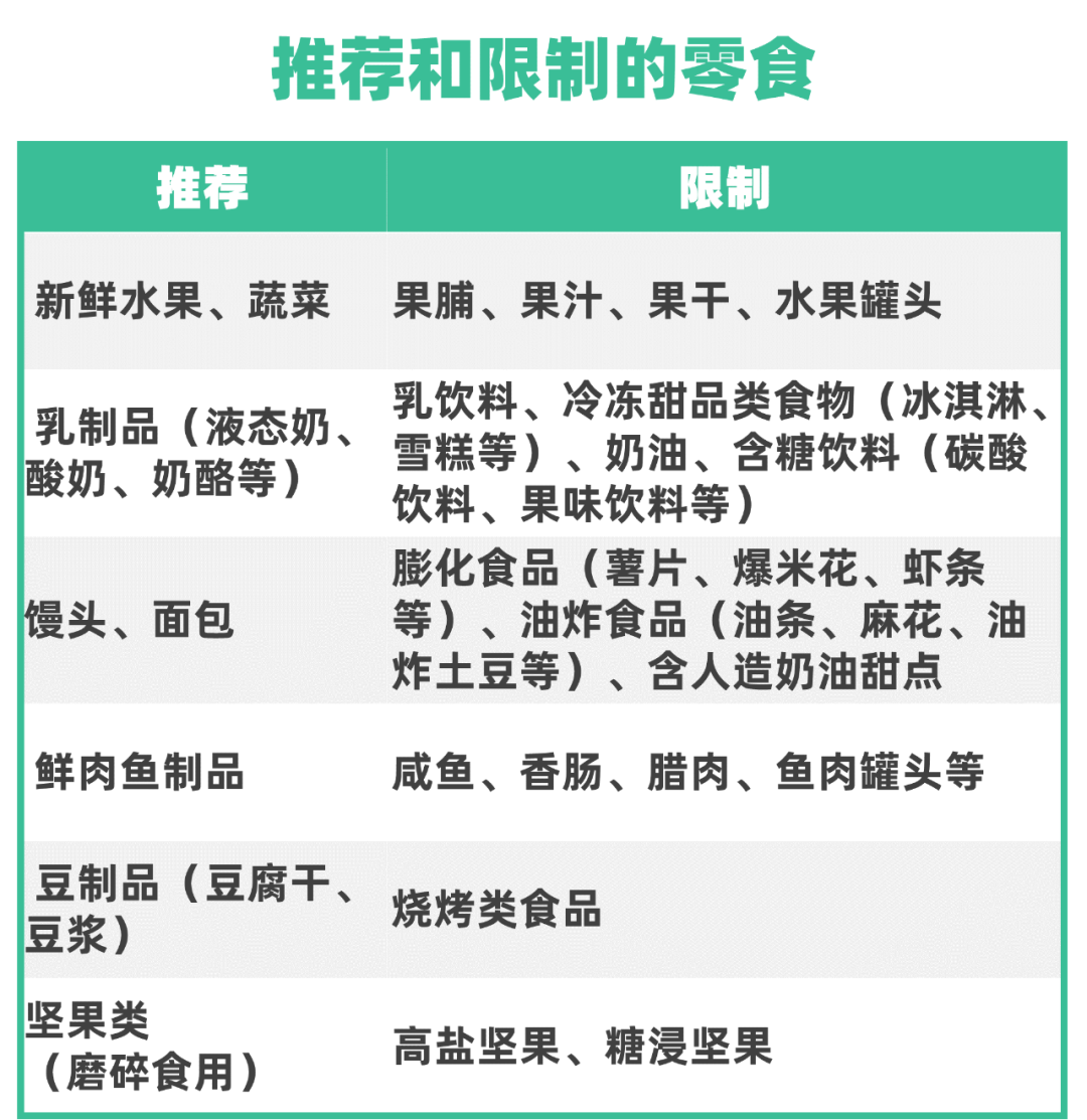 別總給孩子吃粥、面條了！忽視這幾點，吃再多也難長肉 親子 第10張