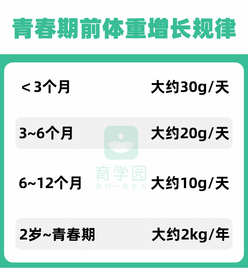 別總給孩子吃粥、面條了！忽視這幾點，吃再多也難長肉 親子 第7張