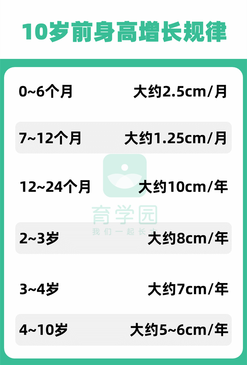 別總給孩子吃粥、面條了！忽視這幾點，吃再多也難長肉 親子 第6張