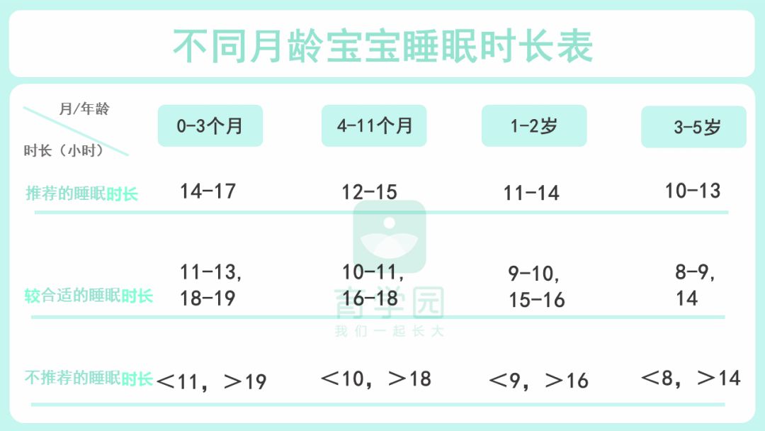 寶寶每天睡多久正常？晚上幾點睡最好？最權威的解答來了！ 親子 第6張