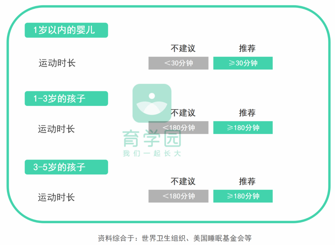 孩子抵抗力差、體質弱、愛生病？可能是你的這些習慣，「害」了他！ 親子 第6張