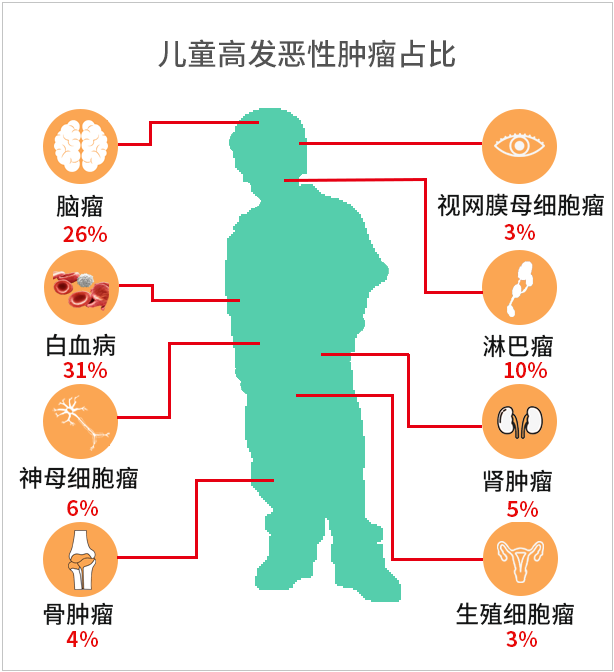 痛心!2岁宝宝就这样没了,别让你的偏见毁掉孩子一生-微信头条网 痛心!2岁宝宝就这样没了,别让你的偏见毁掉孩子一生