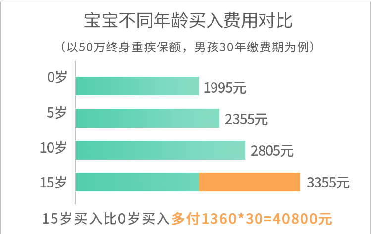 痛心!2岁宝宝就这样没了,别让你的偏见毁掉孩子一生-微信头条网 痛心!2岁宝宝就这样没了,别让你的偏见毁掉孩子一生