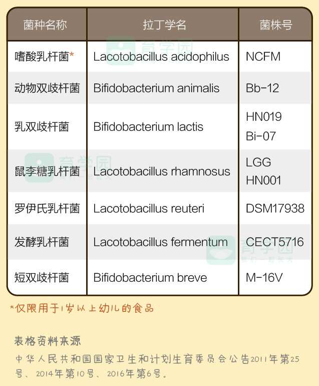 為什麼不建議隨便給孩子吃益生菌制劑？選錯菌株效果有限，還白花錢！ 親子 第7張