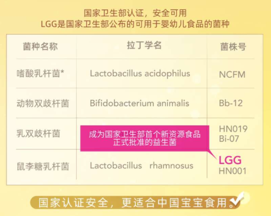 為什麼不建議隨便給孩子吃益生菌制劑？選錯菌株效果有限，還白花錢！ 親子 第12張